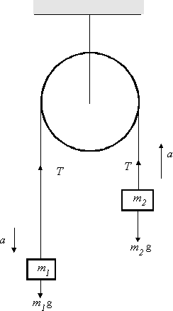 znamenski's tweet image. #Physics #PhysicsProblem #Problem #PhysicalProblem #Physics1 #position #velocity #acceleration #ProblemSolution #Solution #Solutions #calcul