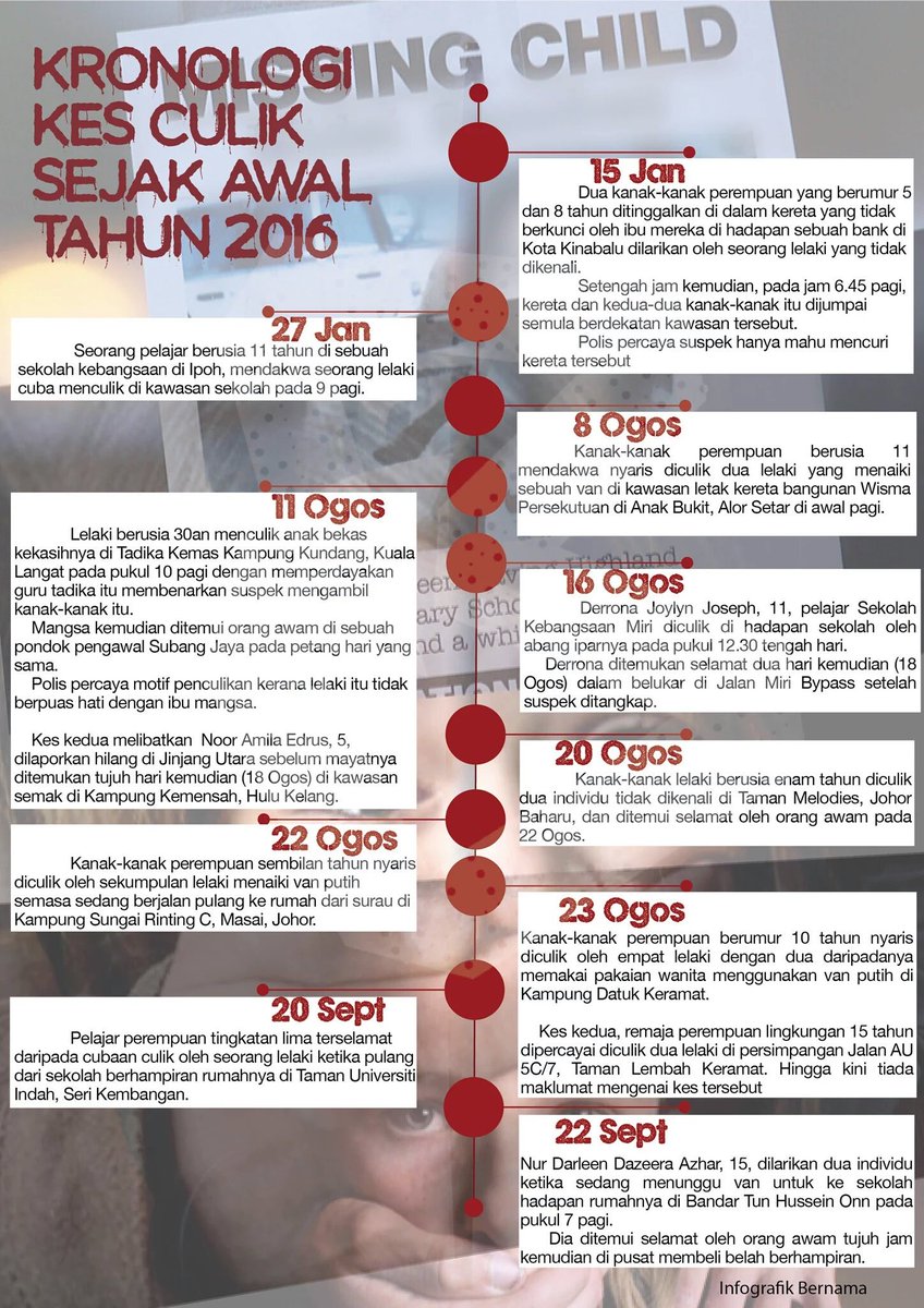 Sini Laken On Twitter Infografik Kronologi Kes Culik