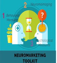 SentientInsight's tweet photo. Using #Neuroscience to Better Understand Human Behavior https://t.co/1UcQsEJt4t #implicitresearch  @marketingbraino https://t.co/jxpOSB5MDo