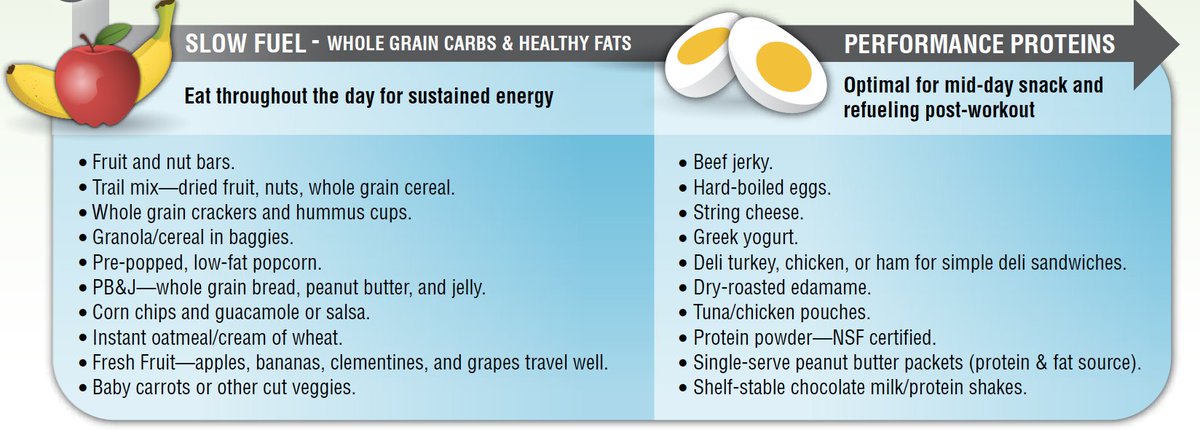 On the road this weekend? Easy snack ideas for fueling on the go!