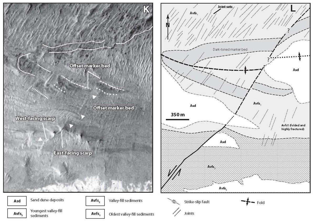 geosociety's tweet image. This week’s classic #openaccess paper looks at strike-slip faulting on Mars: bit.ly/2bJDAP2 #Lithosphere