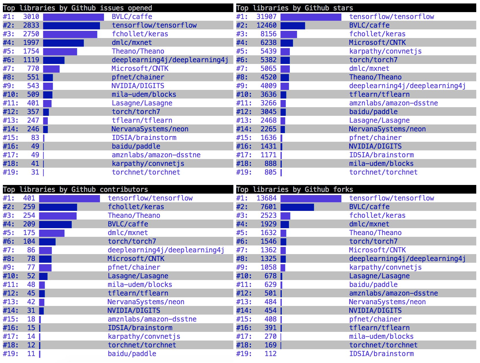 François Chollet on Twitter &quot;The state of the deep