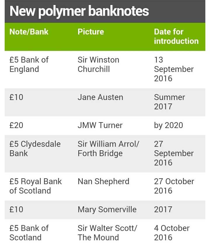 Polymernotes_De's tweet image. soon #polymernotes