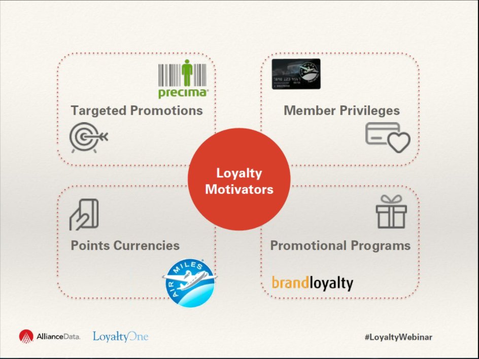 MGTalksRetail's tweet photo. Here are all of the motivators for loyalty, but you need to break down silos between motivators. #loyaltywebinar https://t.co/GDfp0e65YT