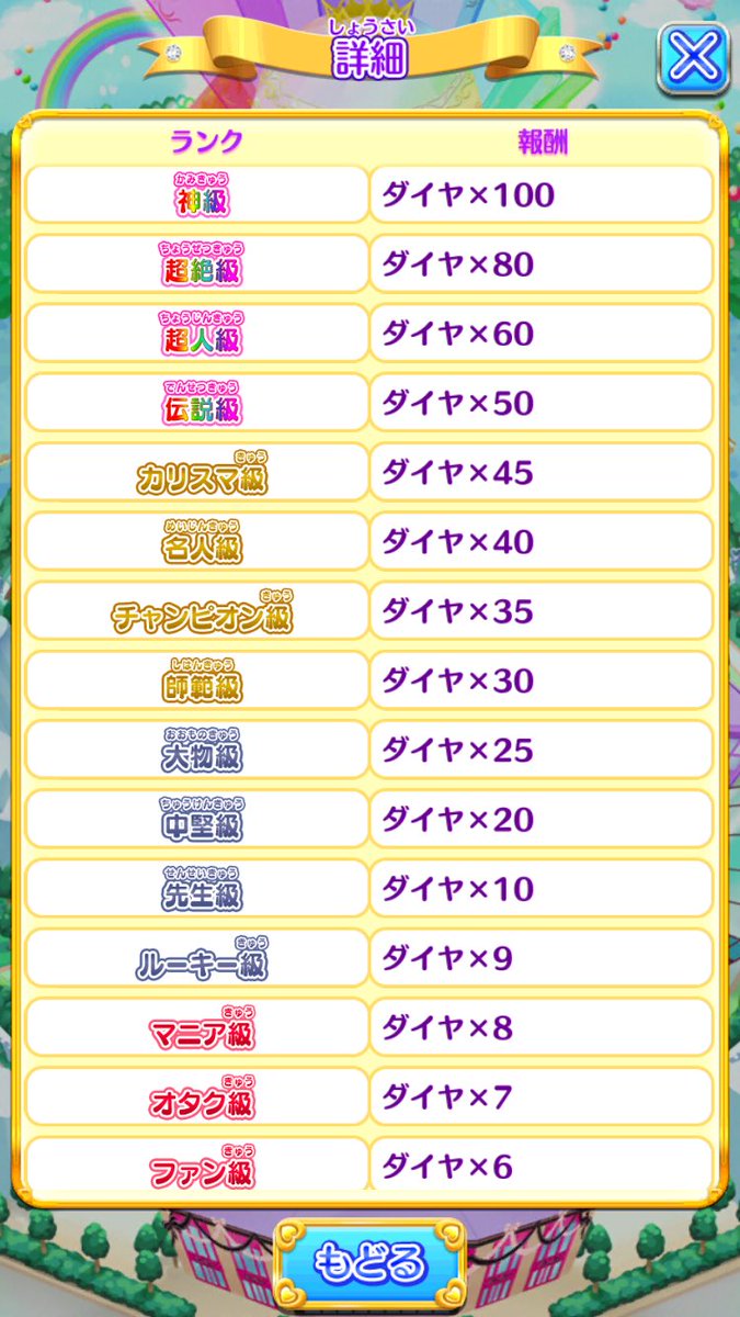 プリパラ ランク あそびかた