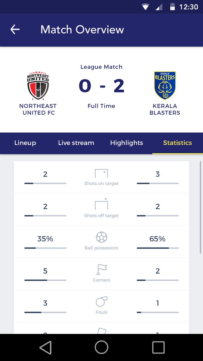 jackx6's tweet photo. @sachin_rt Design concept for @KeralaBlasters mobile app. Hope you will like it. https://t.co/PGcxPetGa7