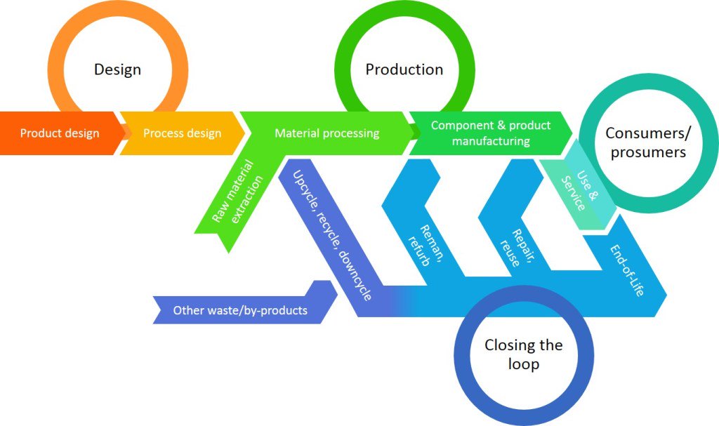 3DP_RDM's tweet photo. 3D printing and sustainability article published in Journal of Cleaner Production https://t.co/z0QPgpUEvi https://t.co/u9Itl7P9I7