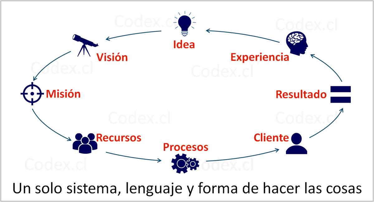 Codex_CL's tweet photo. #idea #rumbo #recursos #procesos #cliente #resultado #experiencia
Todos ganamos cuando las cosas se hacen bien https://t.co/ViOg76v7yZ