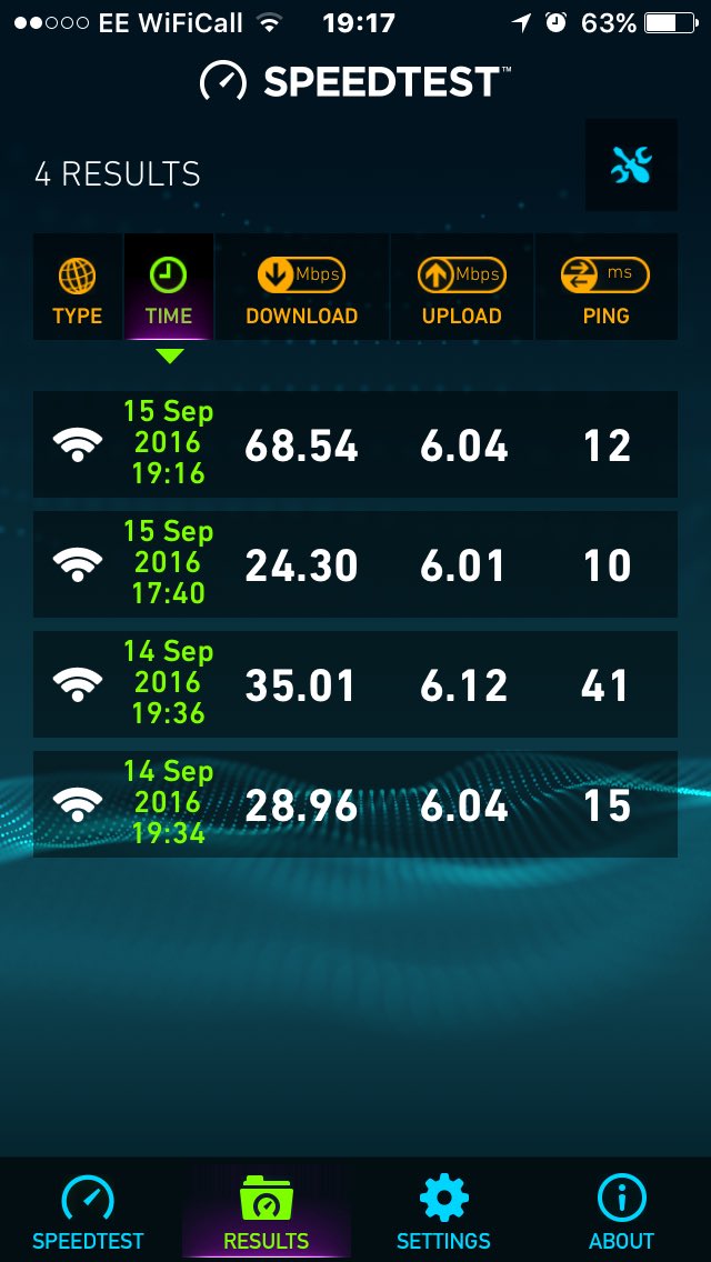 jmorgy1983's tweet photo. @virginmedia download speeds up n down again, this is on mobile but through pc, 90+ down to less than 20meg https://t.co/LVoTw456Li