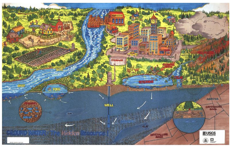 USGS's tweet image. Calling all #educators - Our water education posters are available online for free download on.doi.gov/1qqbgDI