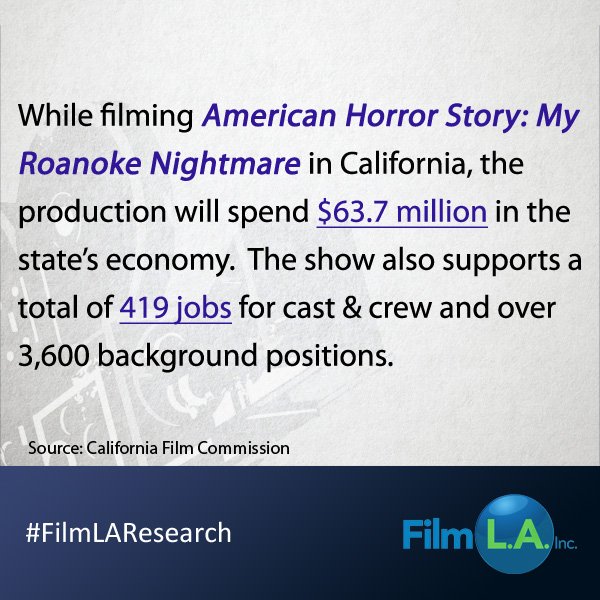 FilmLA's tweet photo. Many thanks to #AHS6 &amp; @20centuryfoxTV for filming #MyRoanokeNightmare in #California. #Jobs #FilmWorksCA https://t.co/7nVKlcrHkn