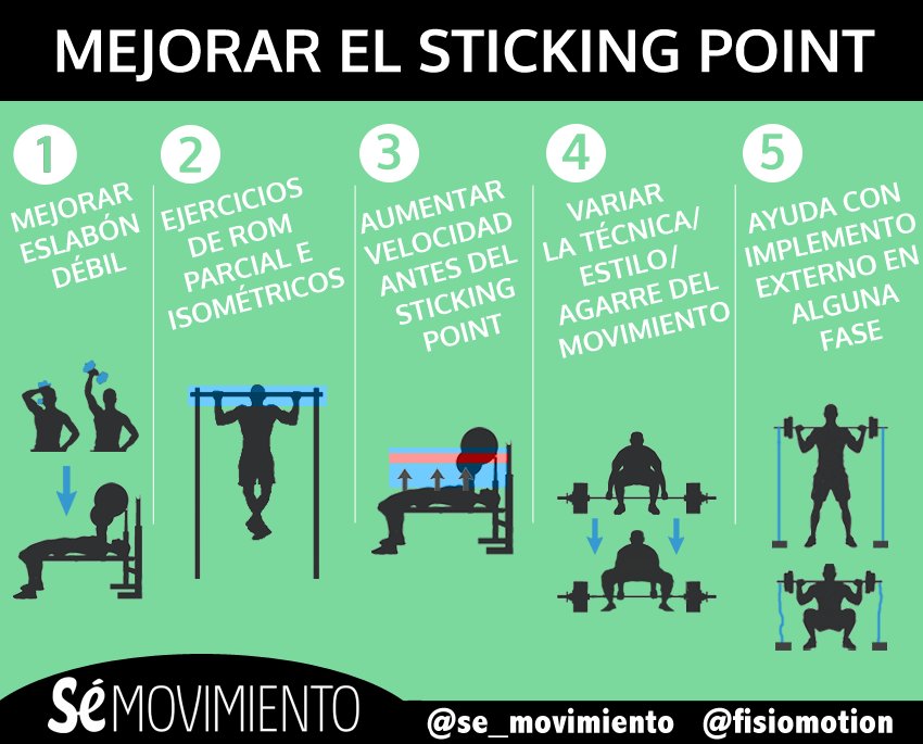 se_movimiento's tweet photo. 5 CLAVES PARA MEJORAR TU STICKING POINT

¡No te estanques!

#sémovimiento https://t.co/y7vmOQy2nB