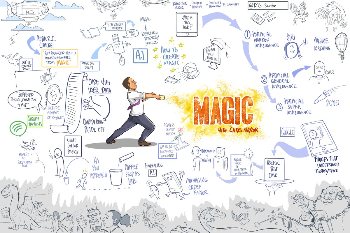 DBS_Scribe's tweet photo. Scribe from @Sydney_CM this morning. #graphicrecording #graphicfacillitation https://t.co/4yiajBGVgL