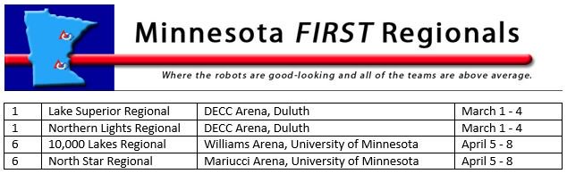 FIRSTUpperMW's tweet photo. Excited to announce the dates of the Minnesota Regionals! Can't wait to see all the teams compete! #MNFIRST https://t.co/my4MPMBGsD