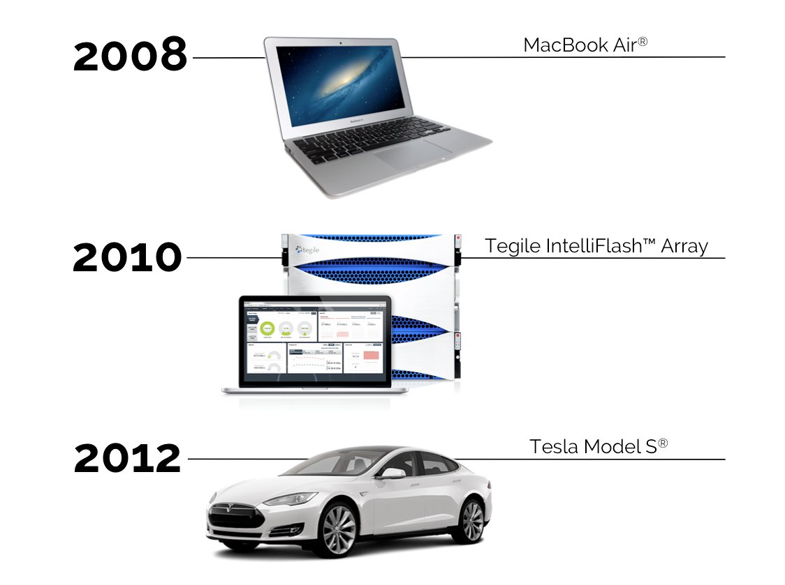 PaulSilverTweet's tweet photo. How do you improve performance of #SQLServer?  Think different:  https://t.co/515Vuf6lyc  #DBA #storage #platform https://t.co/vaGlIgzpqW