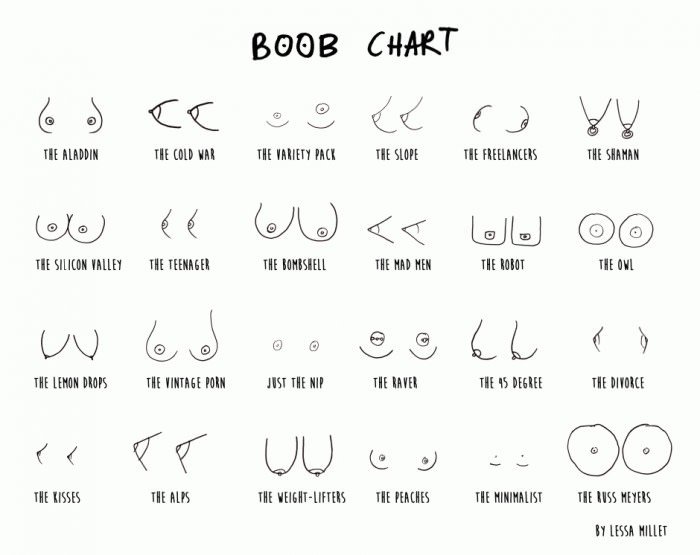 Wank Moody on X: Which do you prefer? IMHO 'The Slope' are the perfect  breasts! :) #breasts #boobs #BoobChart  / X