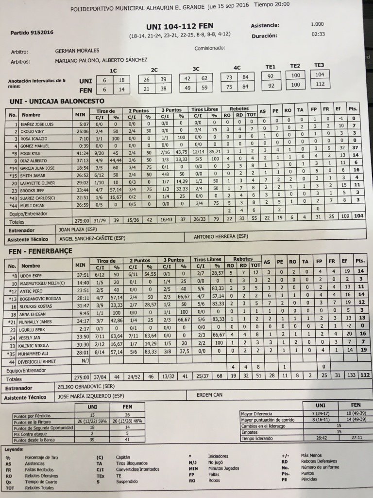 FBBasketbol's tweet photo. .@unicajaCB maçımızın istatistik kağıdı... https://t.co/wXqOMyqWDx