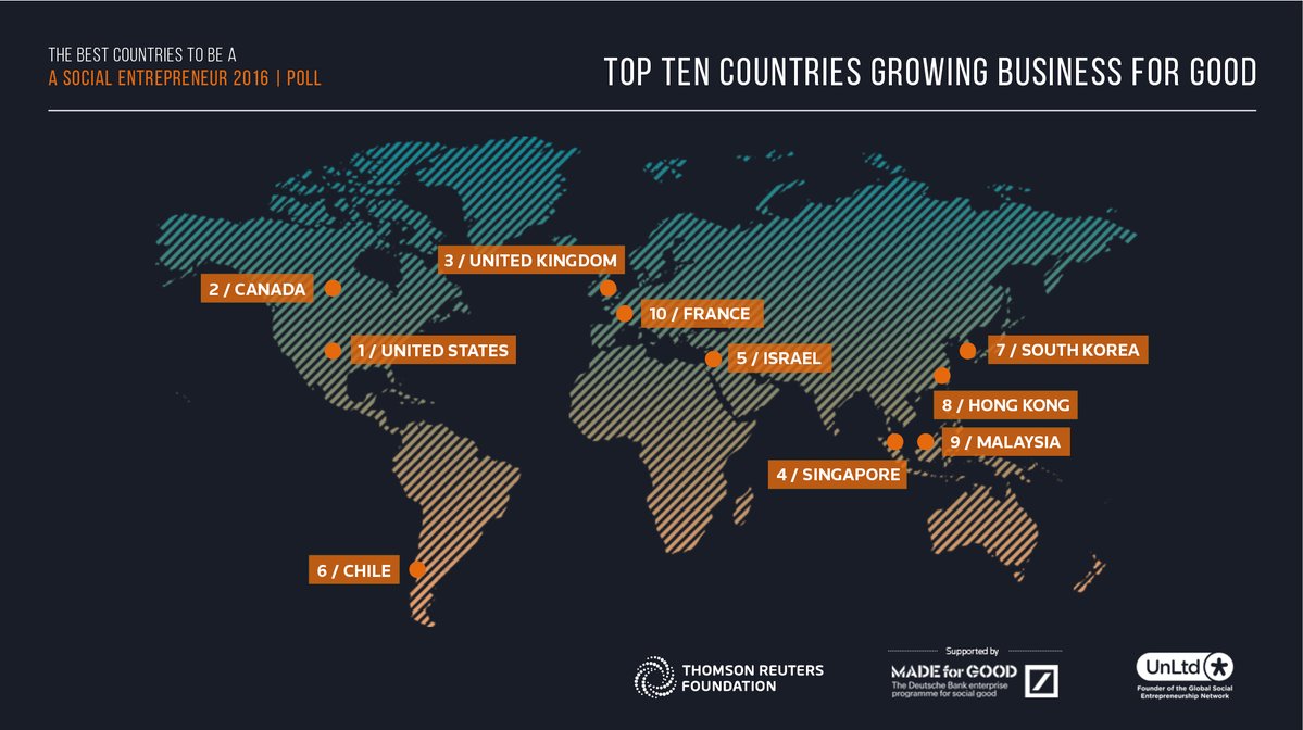 TeamCashMadam's tweet photo. Bit surprised USA beat countries like CND + FRN, but mighty proud of SGP + MLY! https://t.co/rl6lqytUyW #SOCAP16 https://t.co/QkfaHSNhN3