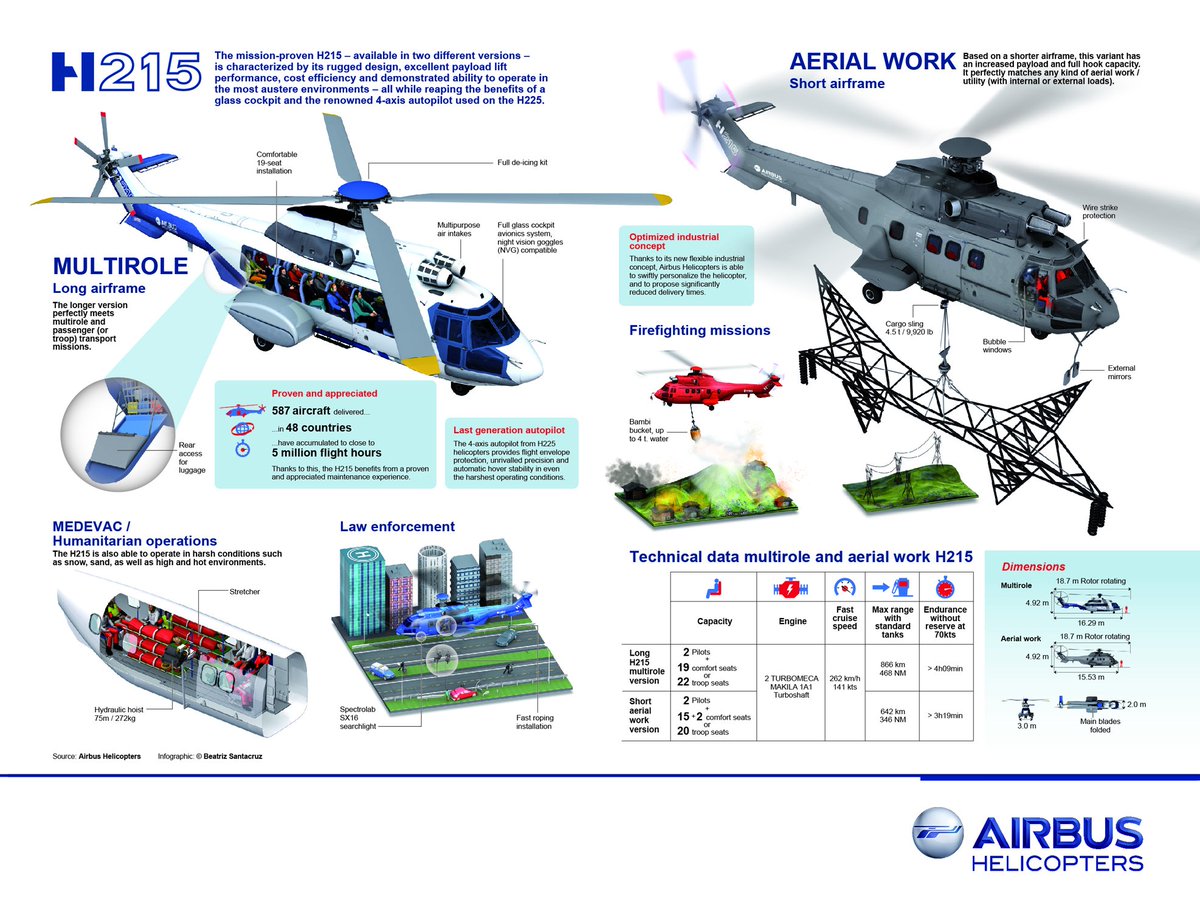 airbus h 215