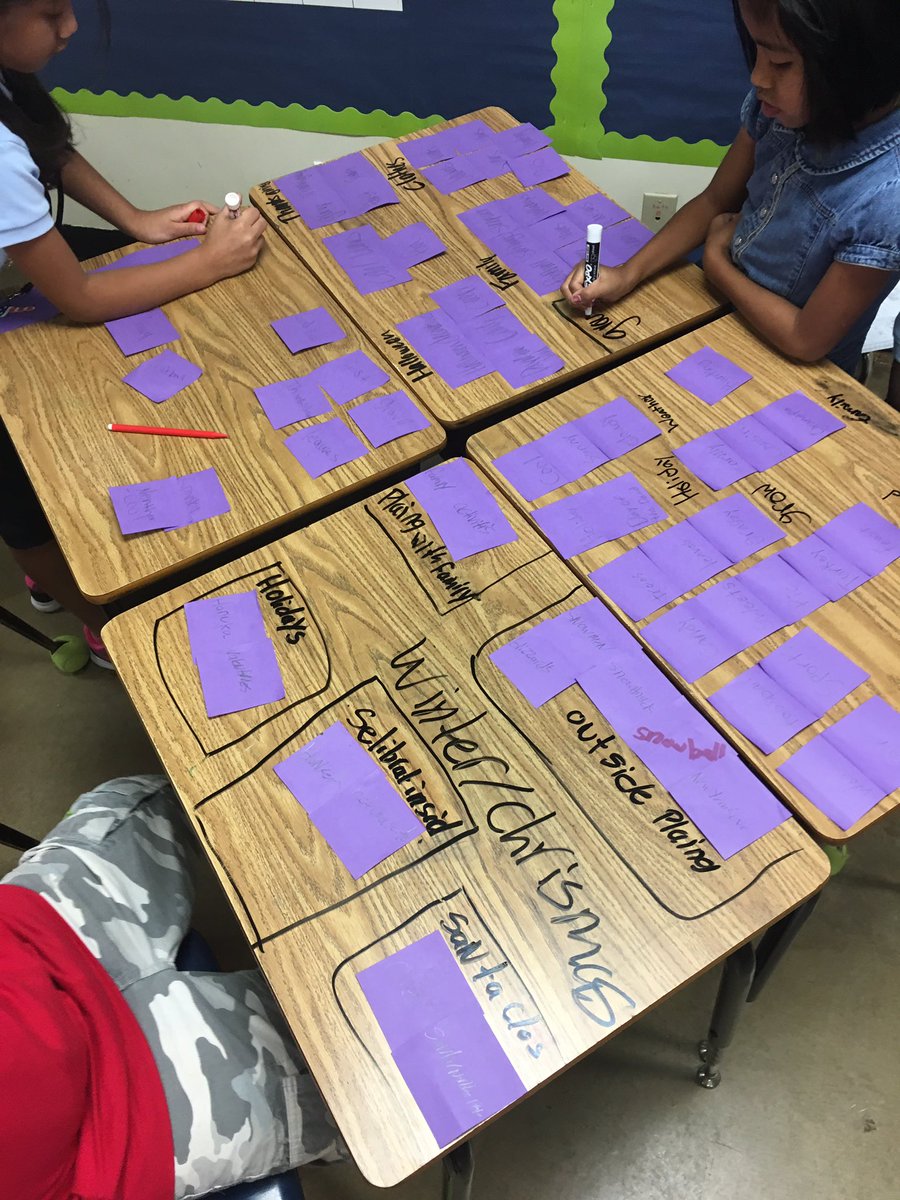 MissHaleighLee's tweet photo. Loved seeing students List,Group,Label for their own paper today #GRRmodel #youdo #risdgreatness #nlegreatness https://t.co/vmiNL7FPiR
