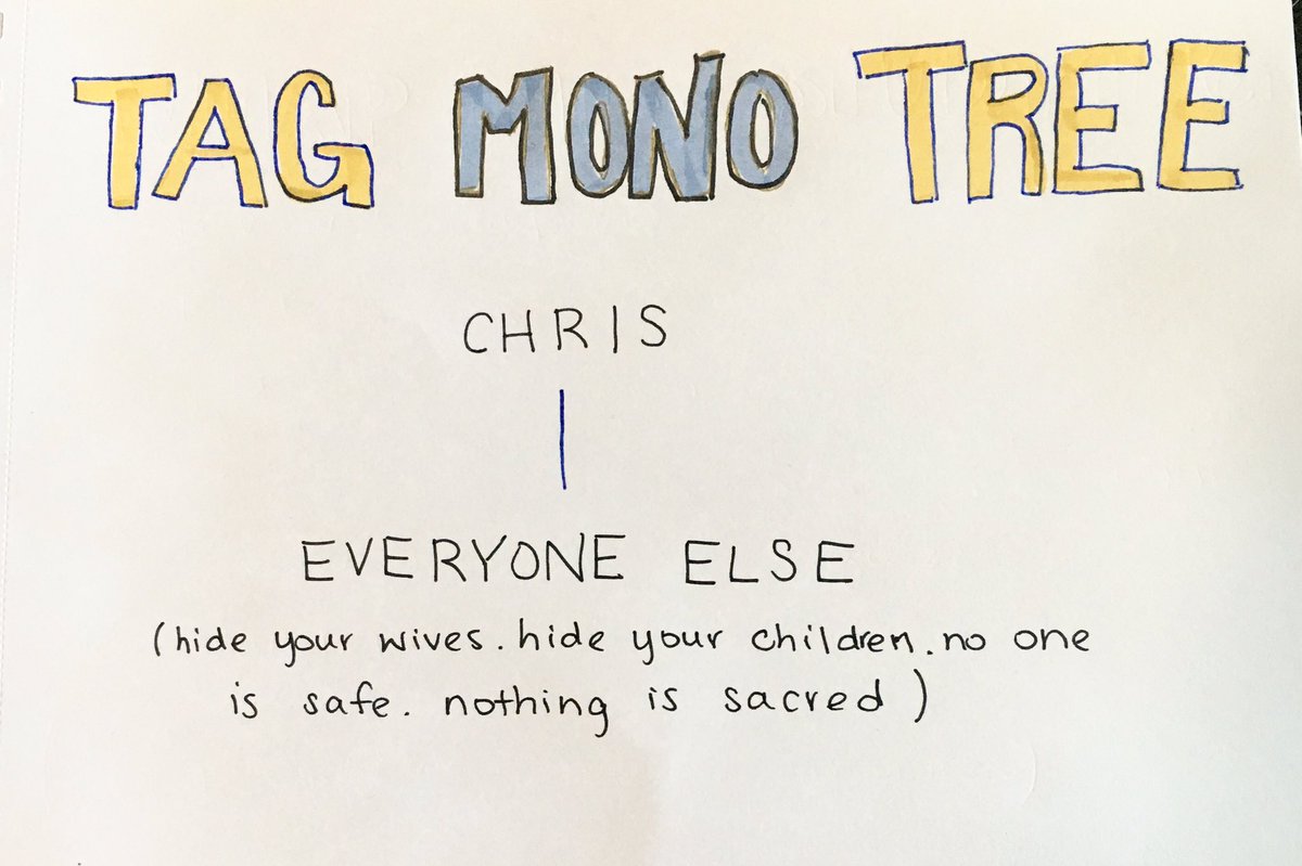 hollandfrieling's tweet photo. in case anyone's looking for a collective mono tree, here you go! #TAGMono2K16 https://t.co/KBWWgyLYZT