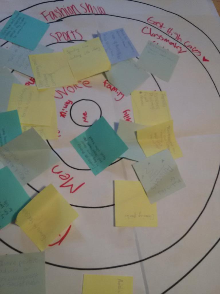 easthighcares's tweet photo. Great ideas today in East High Cares!! We are going to have an awesome year!! #easthighcares #vivaeastbank https://t.co/hCb9yaR9h5