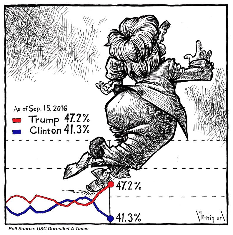 gone_thinkin's tweet photo. #HillaryClinton #polls #Trump https://t.co/K1cGGCNYM1