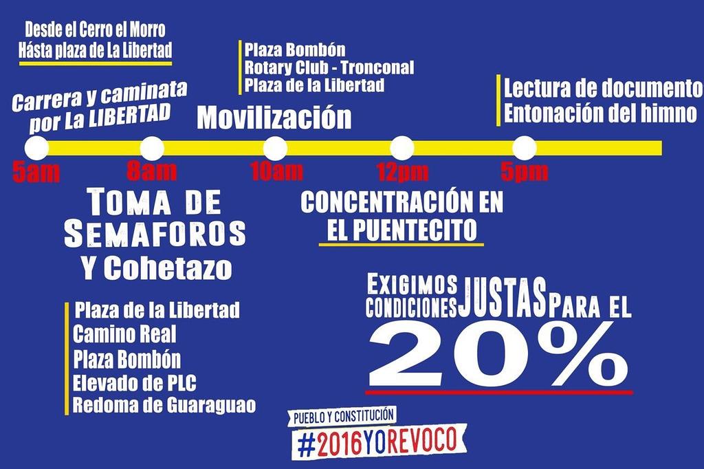 MUD_ANZOATEGUI's tweet photo. #Anzoategui se moviliza este #16S #LaGranTomadeBARCELONA @unidadvenezuela @ricoveriantonio #BARCELONA @RevocaloYA https://t.co/LIgrIkYe8N