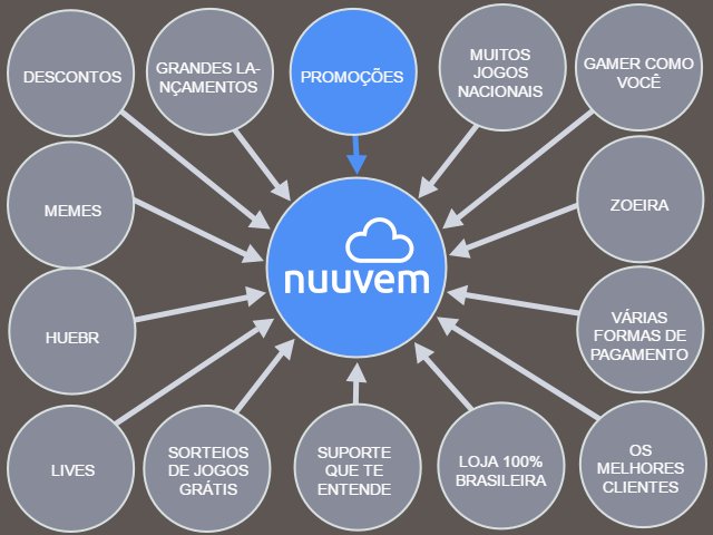 Nuuvem.com - Também pode ser você correndo lá pro site pra