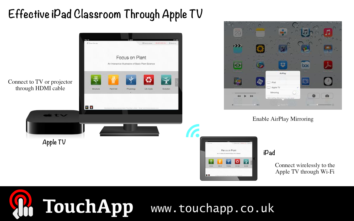 Biocourseware's tweet photo. #edutech #techteacher Effective iPad Classroom Through Apple TV https://t.co/1Hrzc77asn https://t.co/yGPVV11fEy