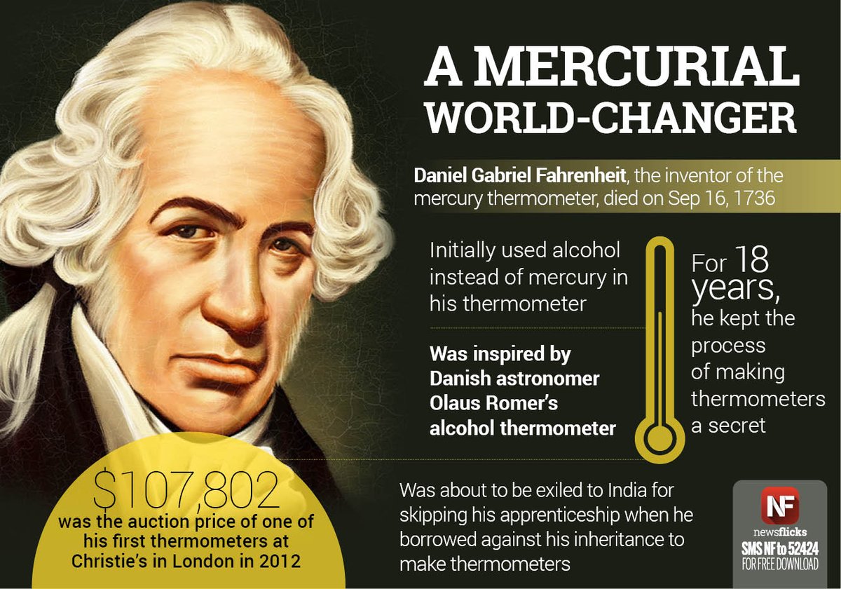 Newsflicks on Twitter: "Inventor of the mercury thermometer we use today, Daniel Fahrenheit died on Sep 16, 1736 https://t.co/L3qqJ1E4pA" / Twitter