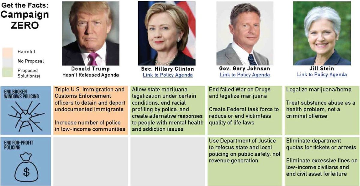 DrJillStein's tweet photo. Check out my responses to #CampaignZero on how to eliminate police violence: https://t.co/eiCtFje13K https://t.co/WrMfB9cRs5