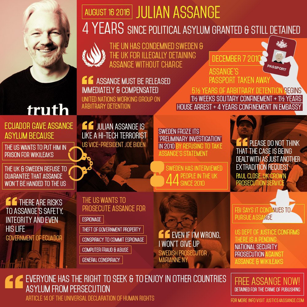 wikileaks's tweet photo. Today: Swedish court will issue decision on Assange detention appeal

Background: https://t.co/meWwiELhhh https://t.co/ite93kggKj