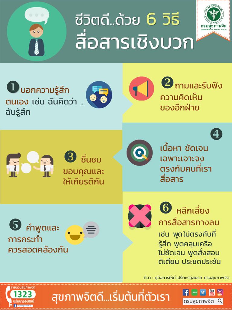 กรมสุขภาพจิต on Twitter: กรมสุขภาพจิต On Twitter: