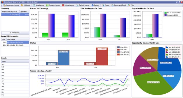 NAVCube_BI's tweet photo. Extend value formatting in #reports and charts for better #data readability. #BigData #businessintelligence #navcube https://t.co/OMa07mRp0O