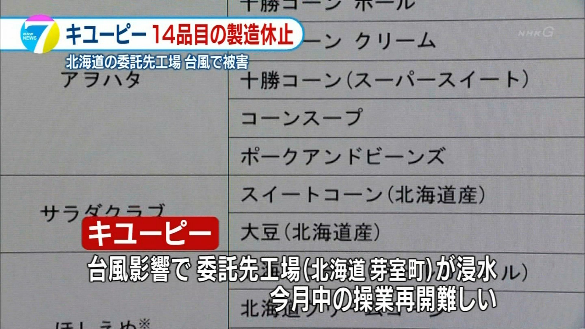 ナンガ O S キューピー 14品目の製造休止 北海道の委託先工場 台風で被害 Nhk T Co Rlahwojq3b Twitter