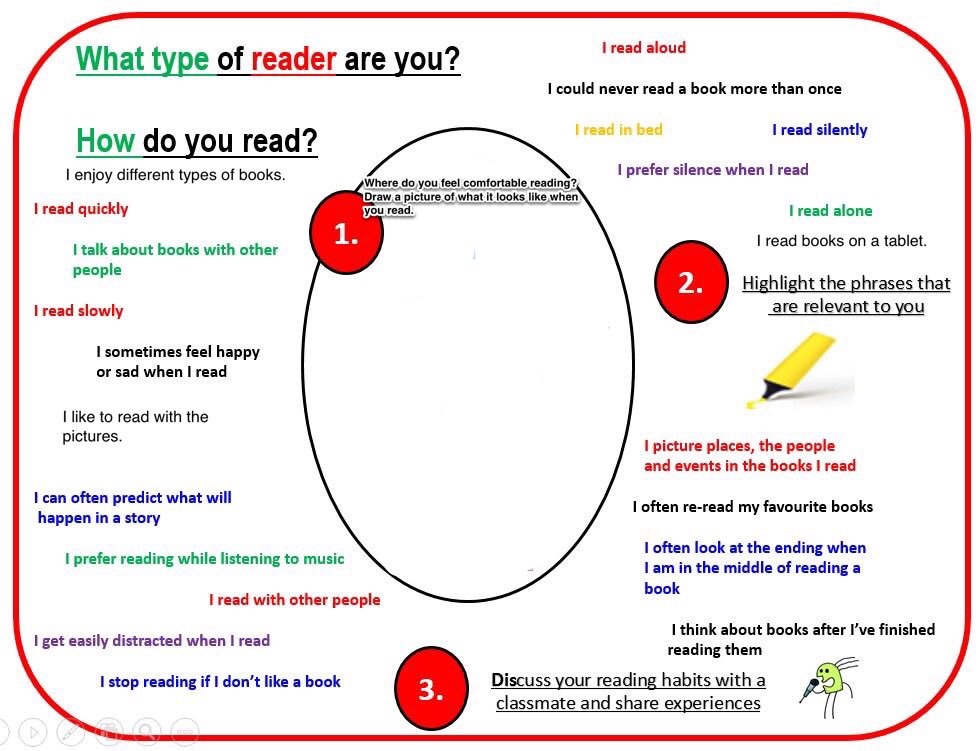 atkauffman's tweet photo. what types of readers are our Ss? Modified version of this found online, feel free to use #gcslearn #kidsdeserveit https://t.co/kVz2nVbVqQ