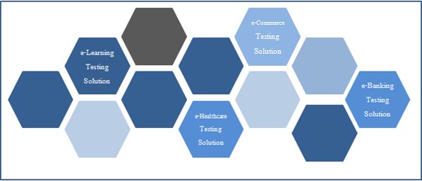 TestOrigen's tweet photo. Our #products helping different verticals achieve #bug #free #software / #application https://t.co/h10T3JQ3XY https://t.co/r12NlqIPCX