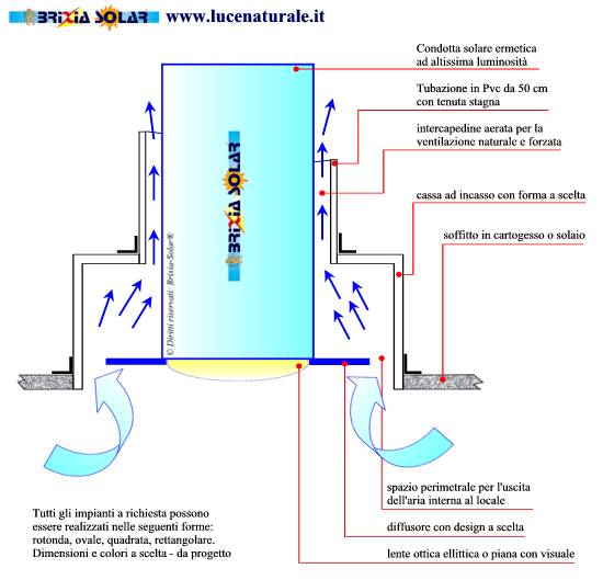 BrixiaSolar's tweet image. Luce naturale &amp;amp; Ventilazione naturale e forzata
Confort, sicurezza, risparmio energetico.
brixiasolar.com/prodotti_06_ca… …