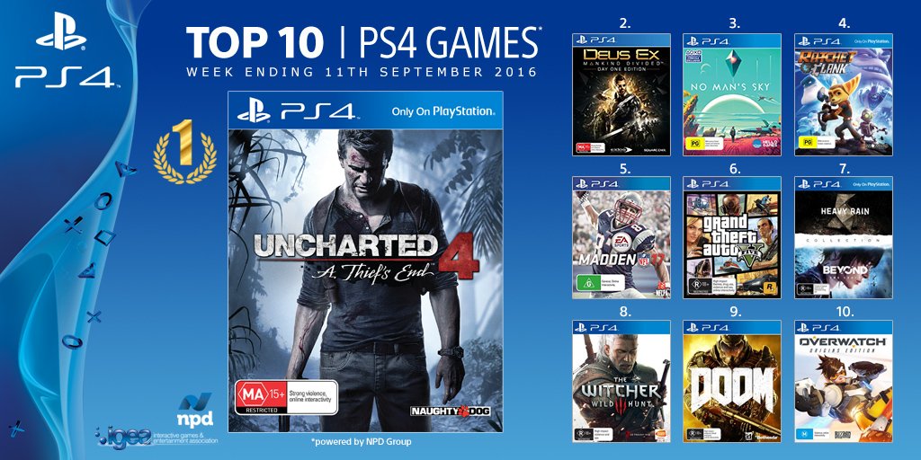 most selling ps4 games