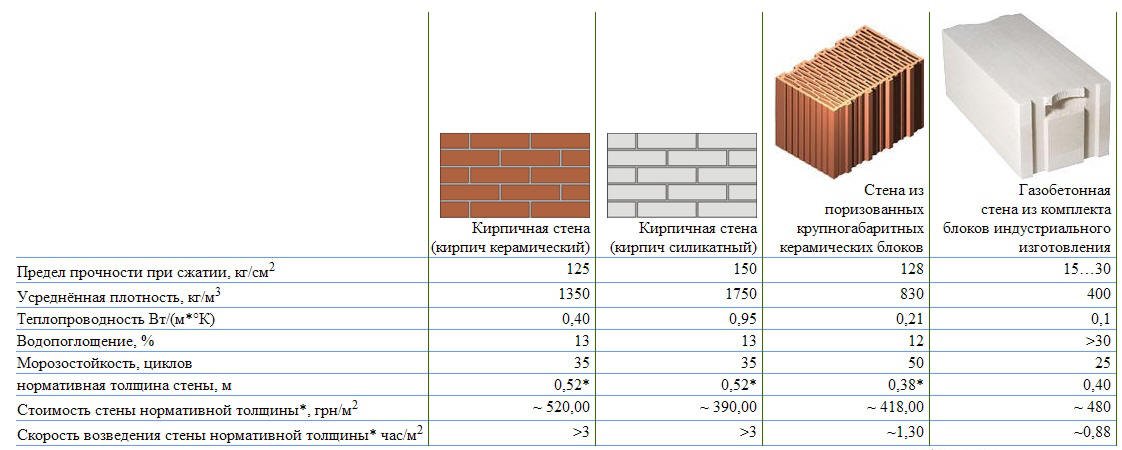 металлочерепица теплопроводность