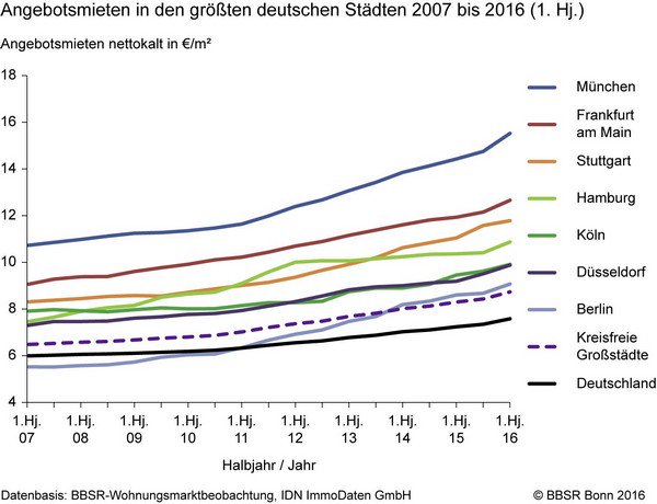 immofux's tweet photo. #Mietpreisbremse ist Murks!  

"Nachbesserungen" durch #TeamMietpreisbremse von @HeikoMaas werden nicht helfen! BG https://t.co/XBwWIbRV3n