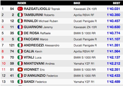 MarcoCaregnato's tweet photo. Certo che è affascinante: ogni volta che guardo la classifica WStock, mi sembra di guardare una classifica del CIV! https://t.co/kwRTZi0iAs