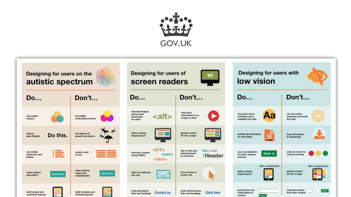 UXReviewer's tweet photo. @gdsteam has a very handy "cheat-sheet" on designing for #accessibility: https://t.co/Z5t24YDD7K #UX #design https://t.co/A9Y2v9rHnh