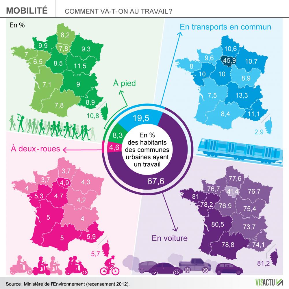 ViaReunir's tweet photo. Mobilité : et vous, comment vous rendez-vous au travail ? https://t.co/UQ0yRkB65i https://t.co/tl08PBmLhi