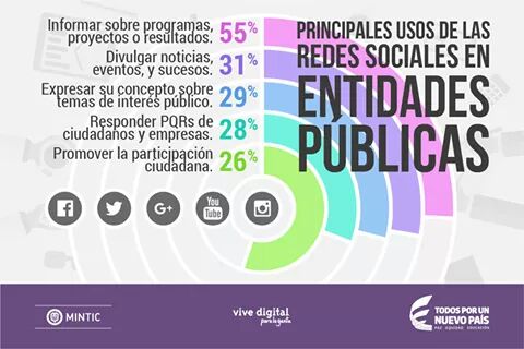 norges14's tweet photo. Y mientras tanto en #Colombia. @Ministerio_TIC cc: @MINCOMCuba
#ICT4SDG #ict4cuba #internet #cuba #cubadigital https://t.co/SeQp11CyED