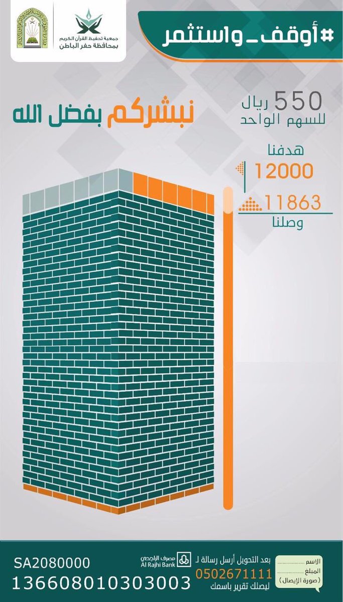 meer990's tweet photo. ختامها مسك 137 سهم فقط تفصلنا عن نهاية #وقف_القرآن الأول بجمعية تحفيظ القرآن بحفرالباطن
#رتويت
#اوقف_واستثمر https://t.co/4mj9mUfrgG