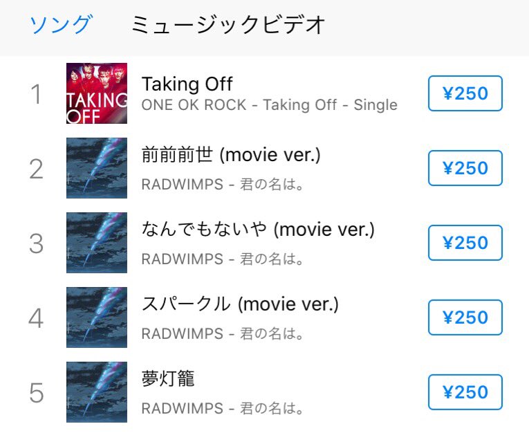 A____________nk's tweet photo. いつかこの邦ロックが1位を争う日が来ると信じていた。

#ONEOKROCK 
#RADWIMPS https://t.co/bpUQs96ix8