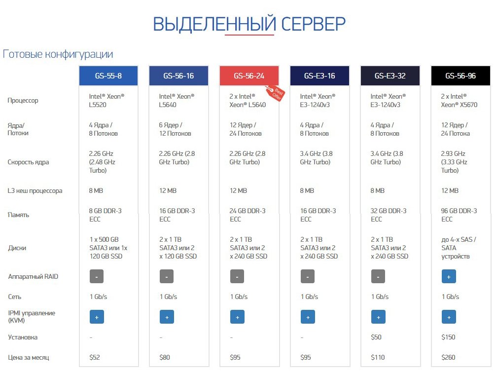 GeneralServer's tweet image. #Выделенный #сервер от #GeneralServers
general-servers.com/dedicated-serv…