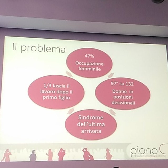 Tourett's tweet photo. #wis16 Sofia Borri racconta @PianoC_Mi: da spazio di coworking ad associazione per far incontrare donne e lavoro https://t.co/XI2grhHpgQ
